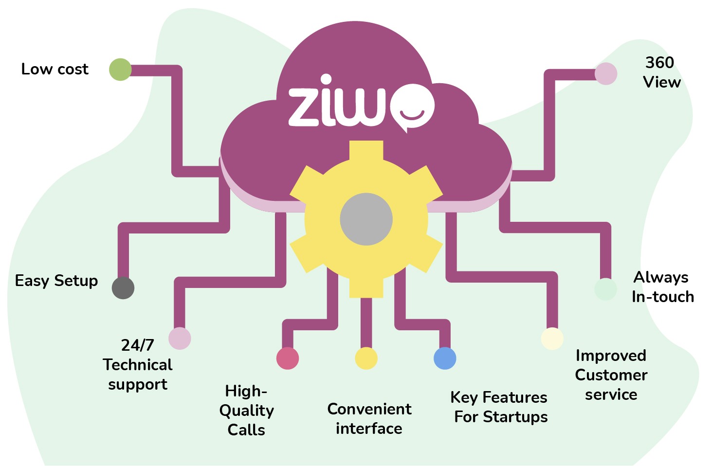 Image of the Ziwo Cloud call center Platform logo, featuring a cloud with the word 'Ziwo' written inside it.