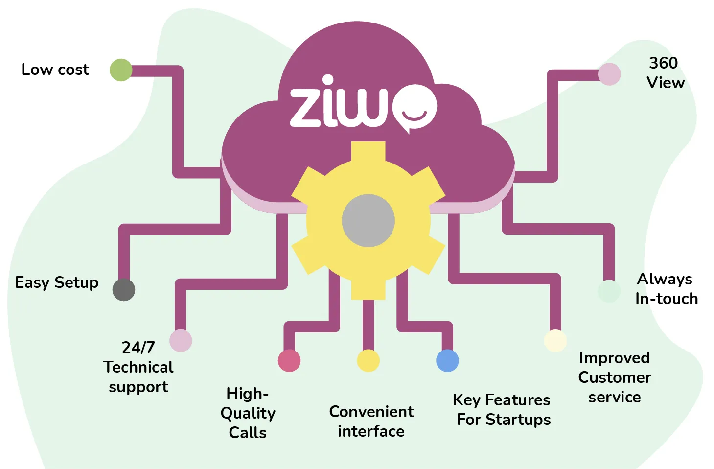 Image du logo de la plateforme du centre d'appels ZIWO Cloud, représentant un nuage avec le mot « ZIWO » écrit à l'intérieur.