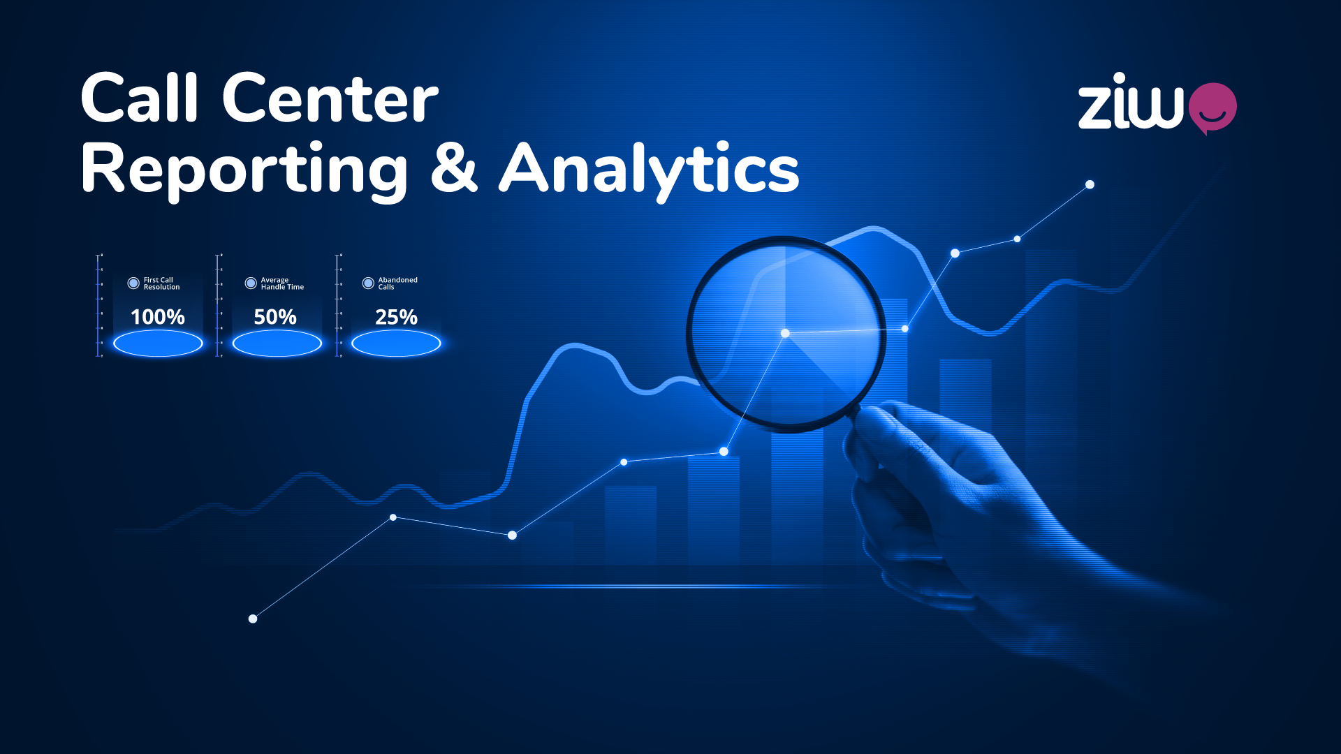 Call center reporting & analytics: A visual representation of data and statistics related to call center operations and performance