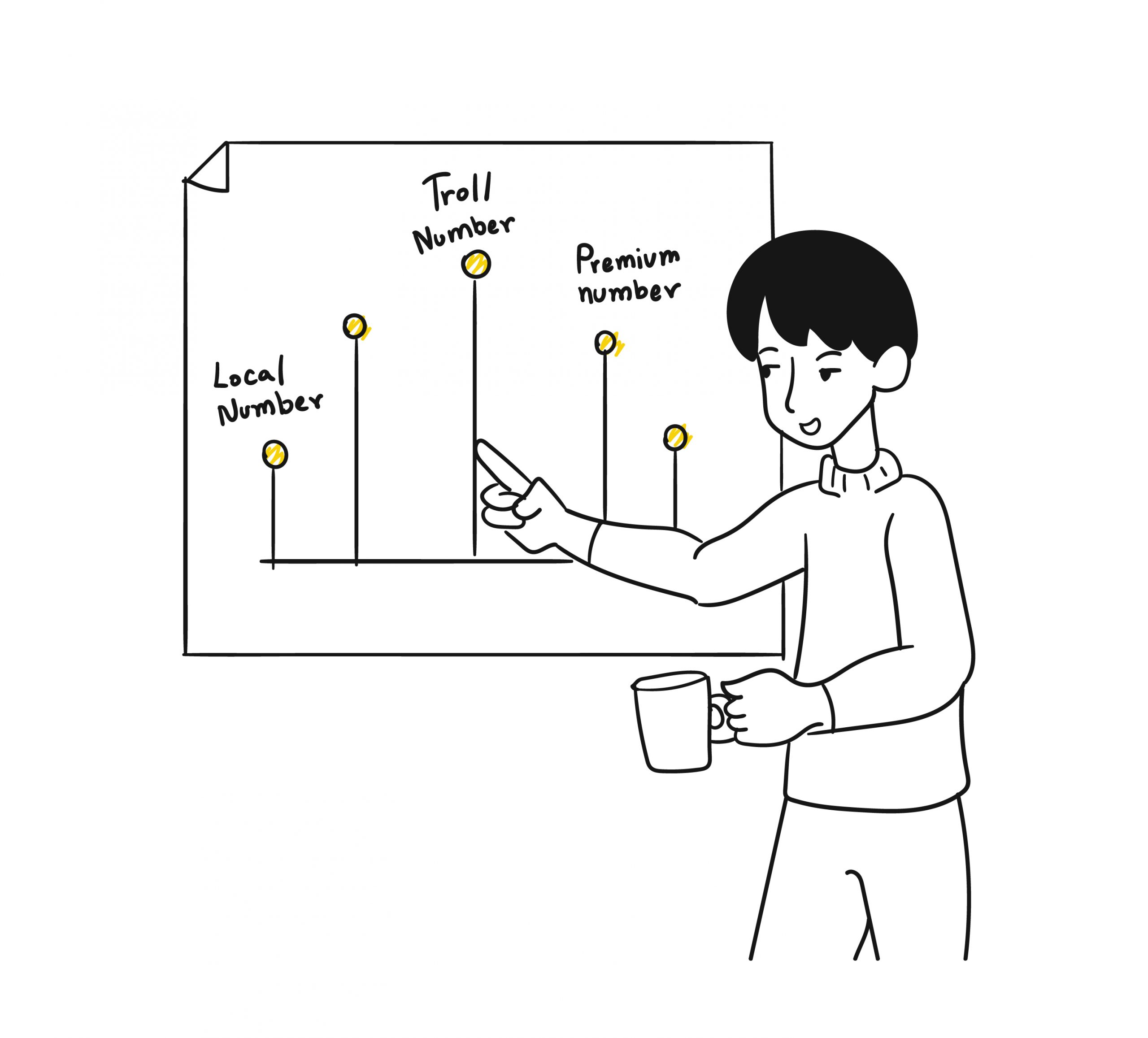 A cartoon man pointing to a number chart, indicating local, troll and premium number