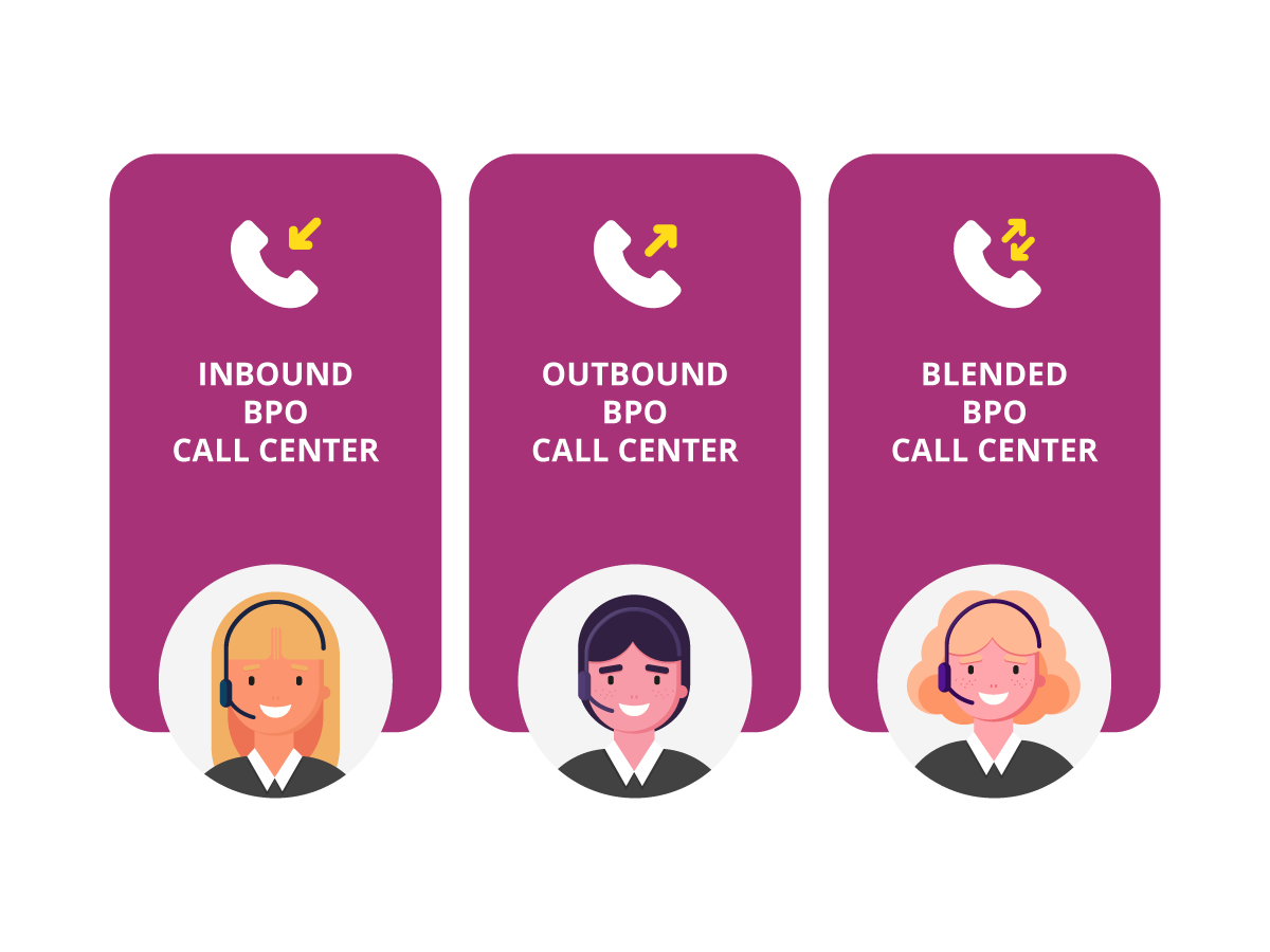 Outbound, inbound, and blended call center operations depicted in a vector illustration.