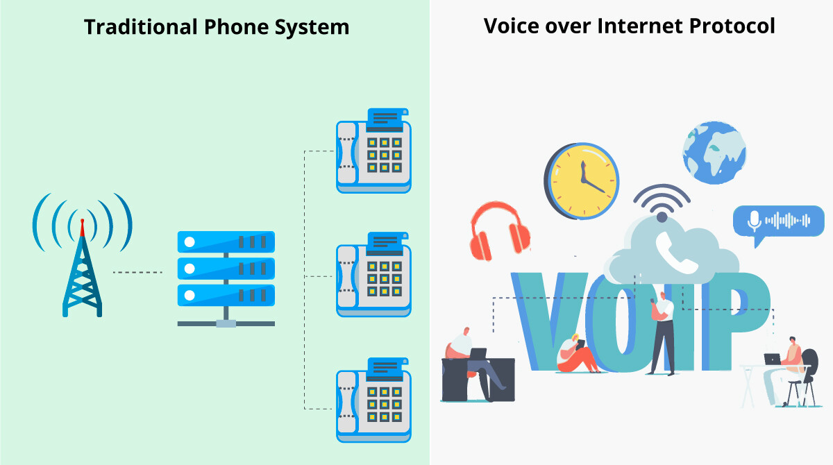 Understanding VoIP: Communication Revolutionized - Ziwo