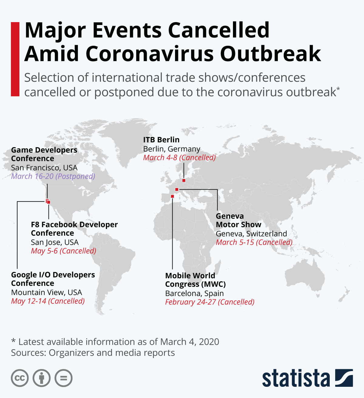  Major Events Cancelled Amid Coronavirus Outbreak | Statista