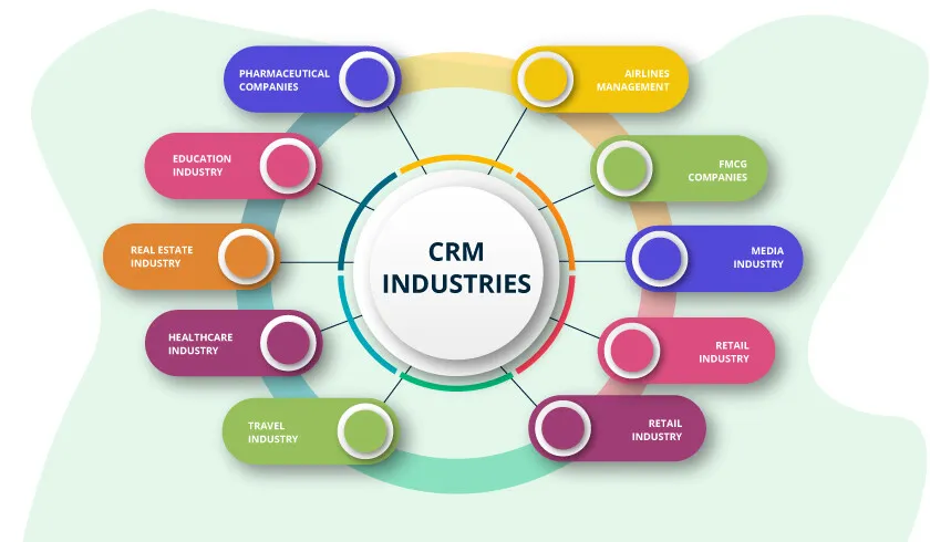 CRM for business CRM for business