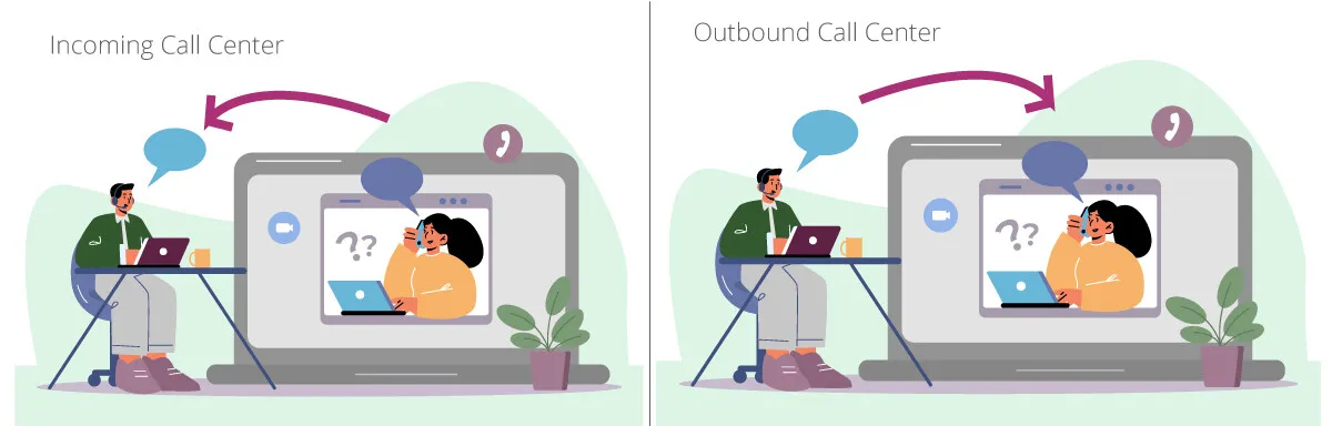 creating call center creating call center
