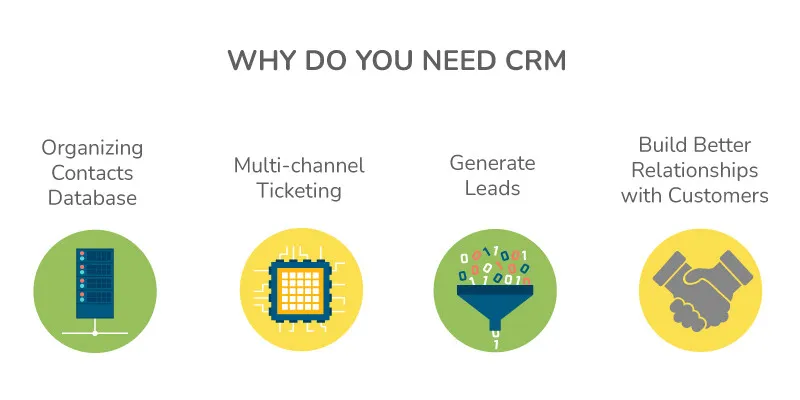 crm solution crm solution