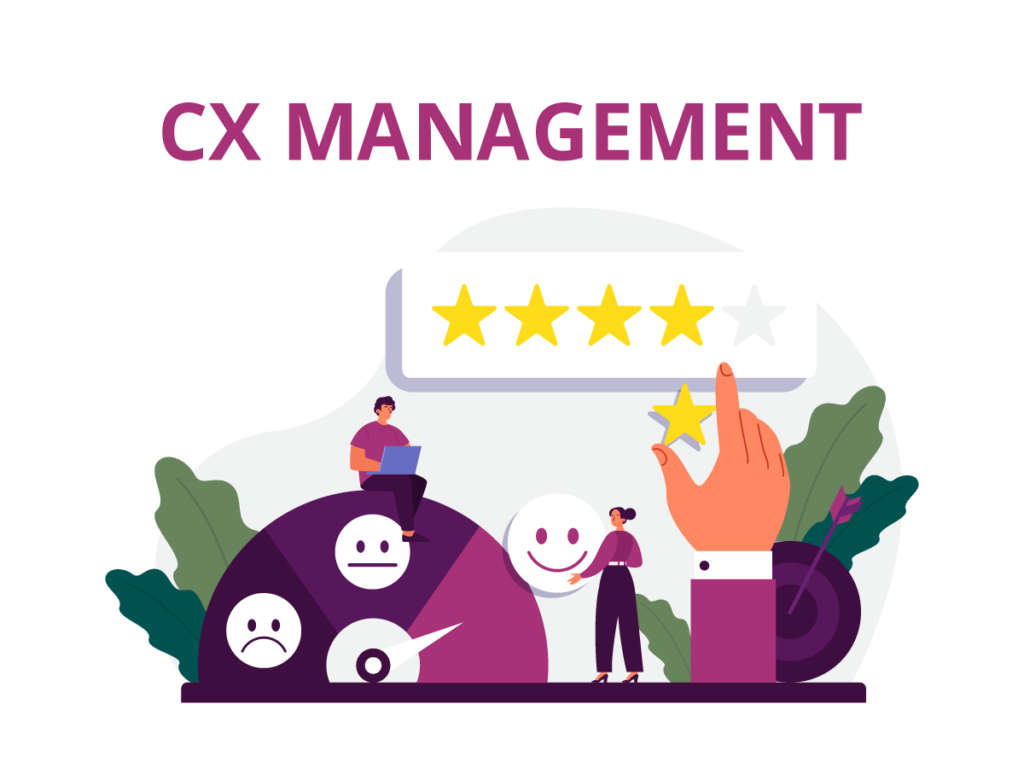 CX Management-Learning The Basics