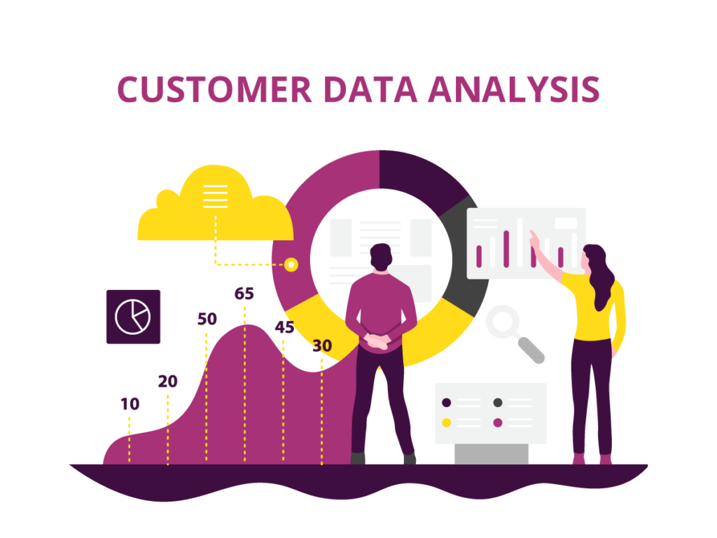 customer experience - Segmentation And Customer Analysis