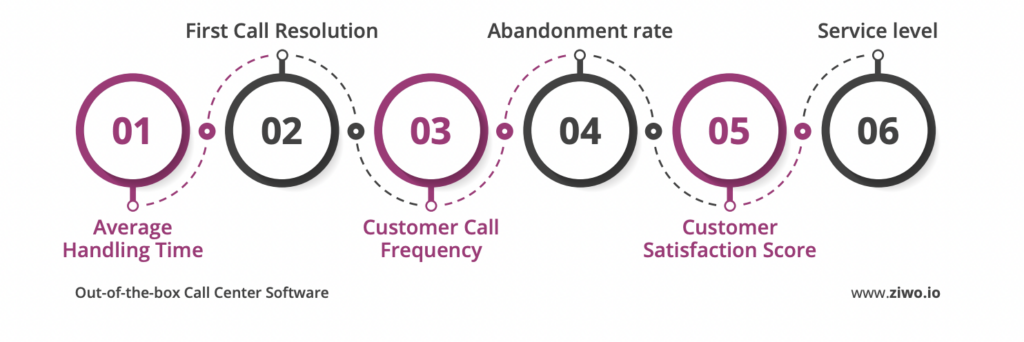 Coaching Metrics & KPIs