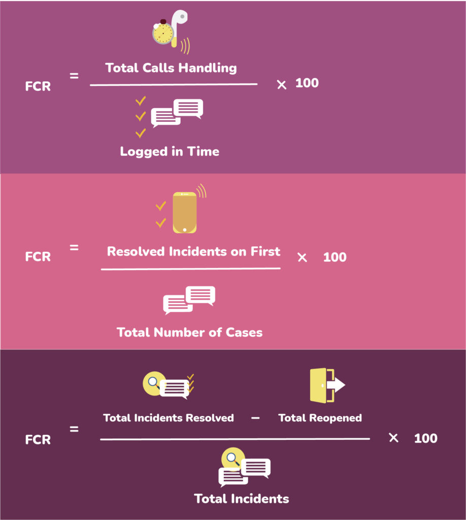 How to calculate first call resolution rate - fcr in call center