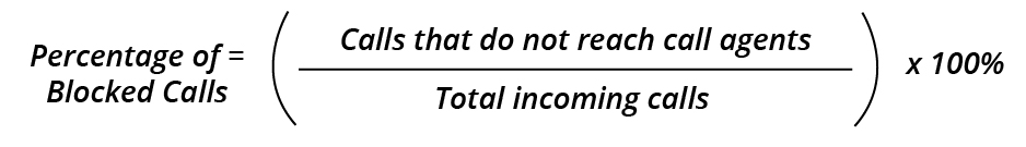 BLOCKED CALLS FORMULA