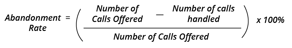 abandoned calls rate