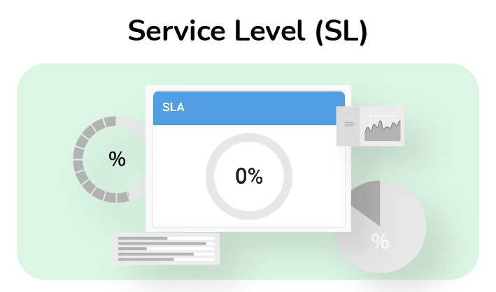 SERVICE LEVEL metrics - call center