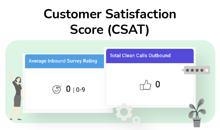 CSAT KPI – ZIWO insights