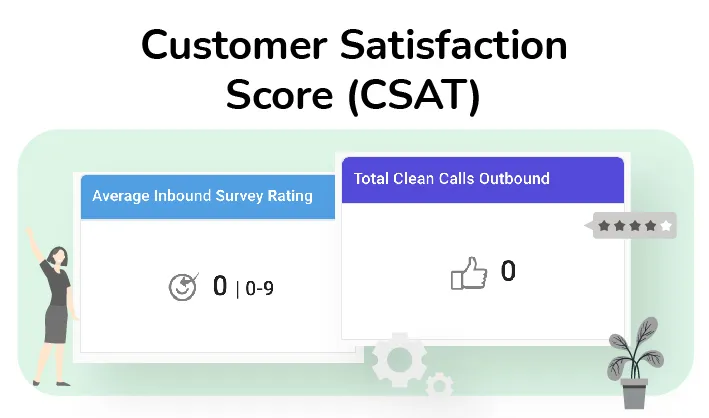 CSAT KPI – ZIWO insights