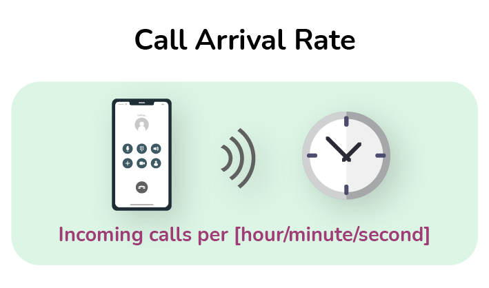 Call arrival rate - long term
