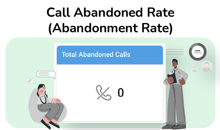 Abandoned calls rate