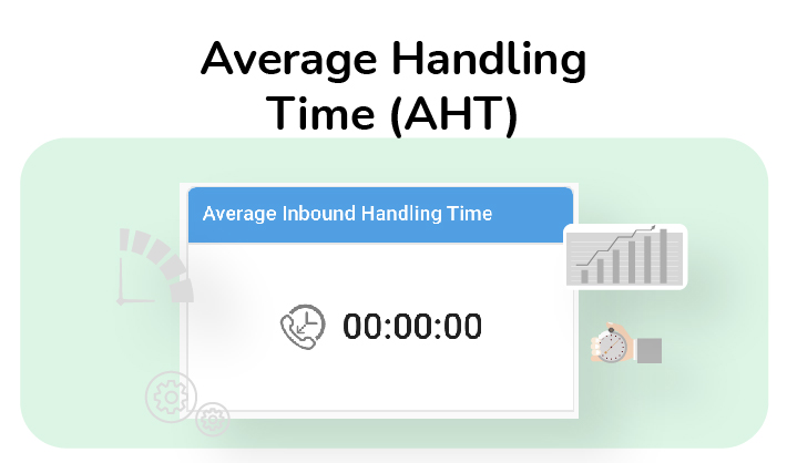 Average Handling Time (AHT)