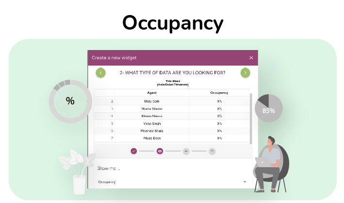 Occupancy – ZIWO insights long term