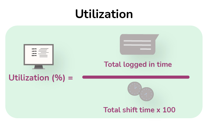 utilization