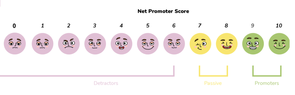 NPS-scale