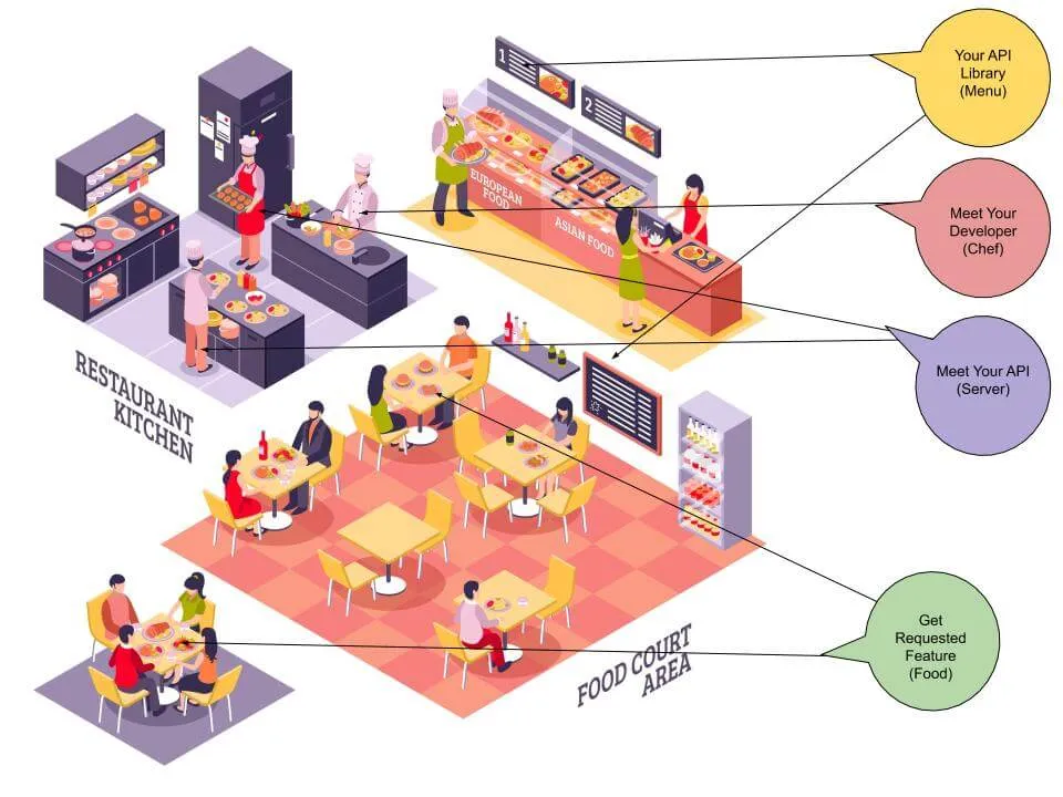 what is API what is API