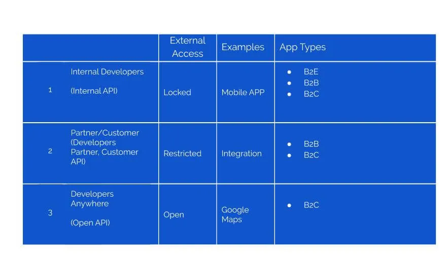 software developers api software developers api