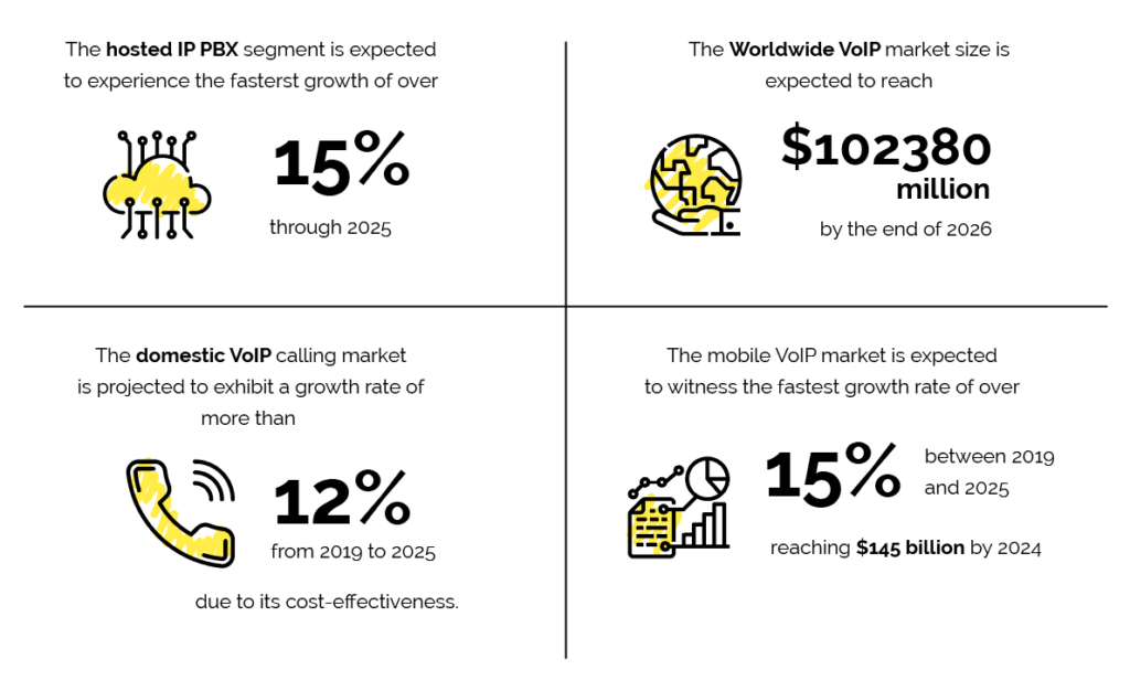 VoIP Phones