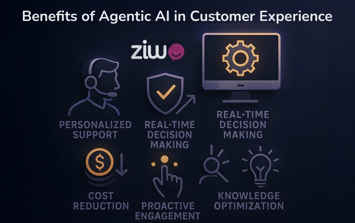 Infographic showing benefits of Agentic AI in customer experience including personalization, efficiency, and real-time insights.