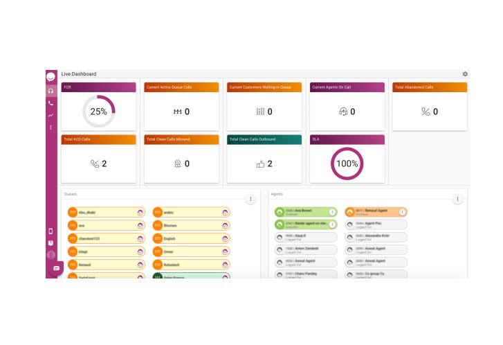 ziwo dashboard