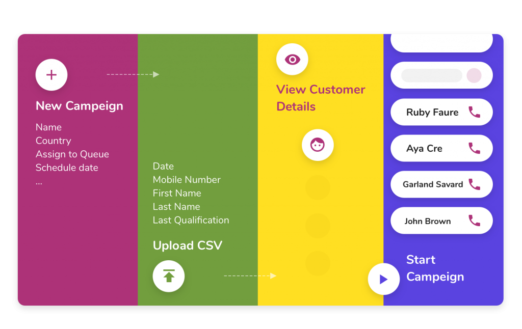 outbound dialer