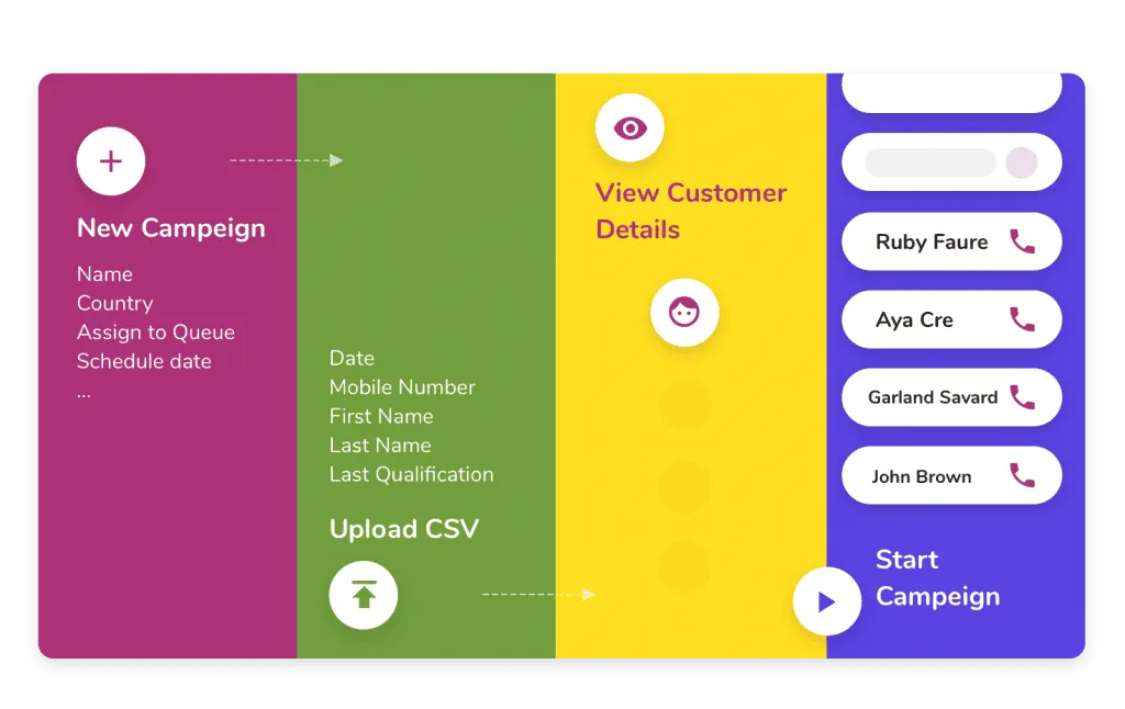 outbound dialer
