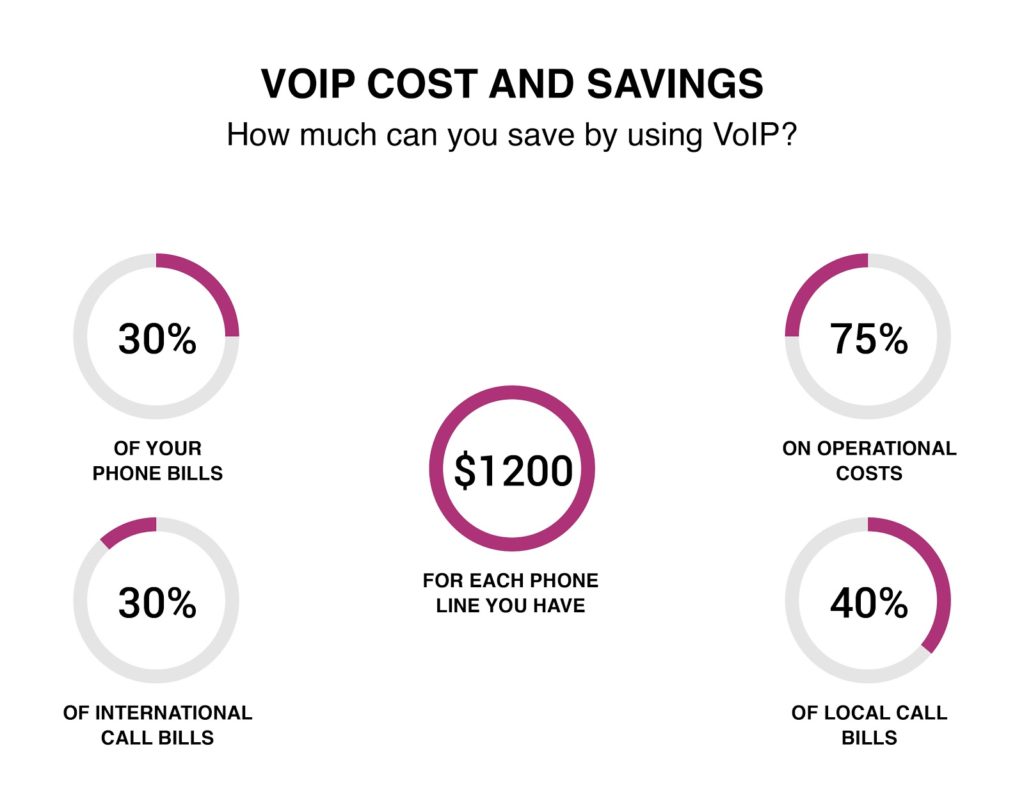 VoIP Phones