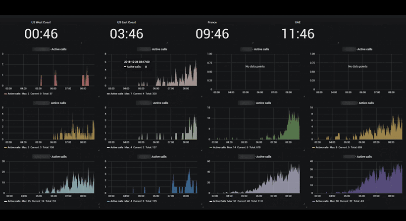 Integration with zabbix Monitoring toll