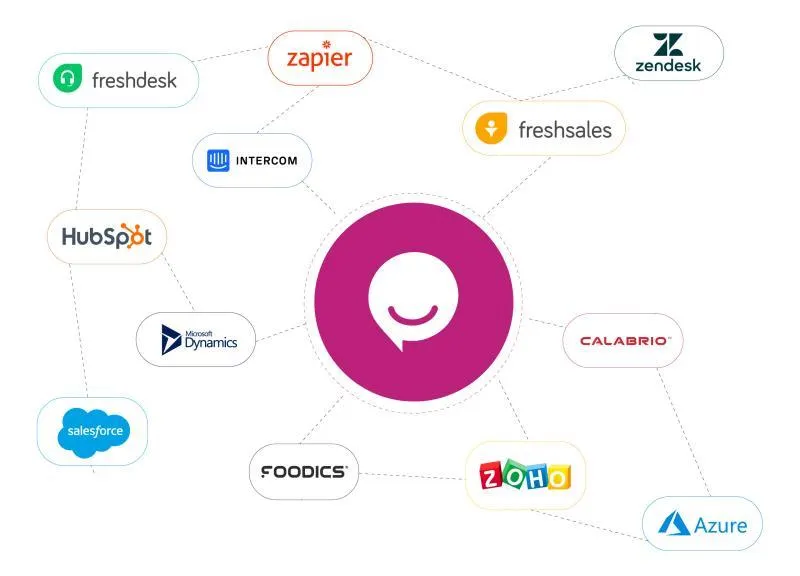 ziwo_integrations_CRM ziwo_integrations_CRM
