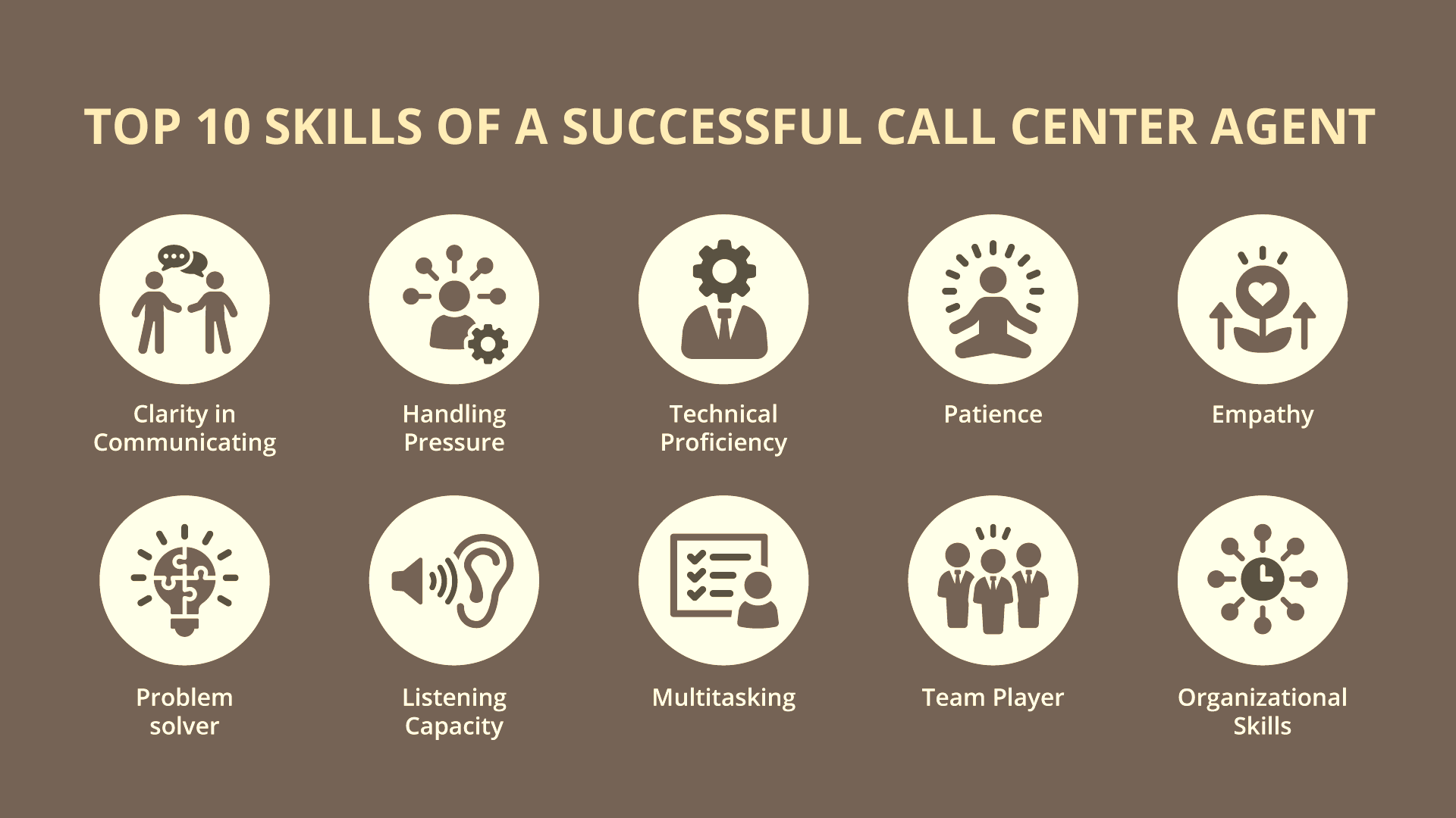 Top 10 skills of a successful call center agent