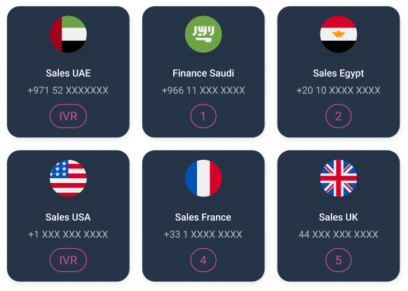 international numbers of different countries