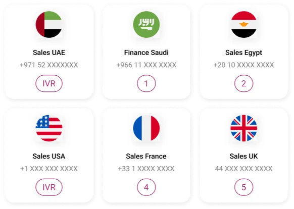 international numbers of different countries